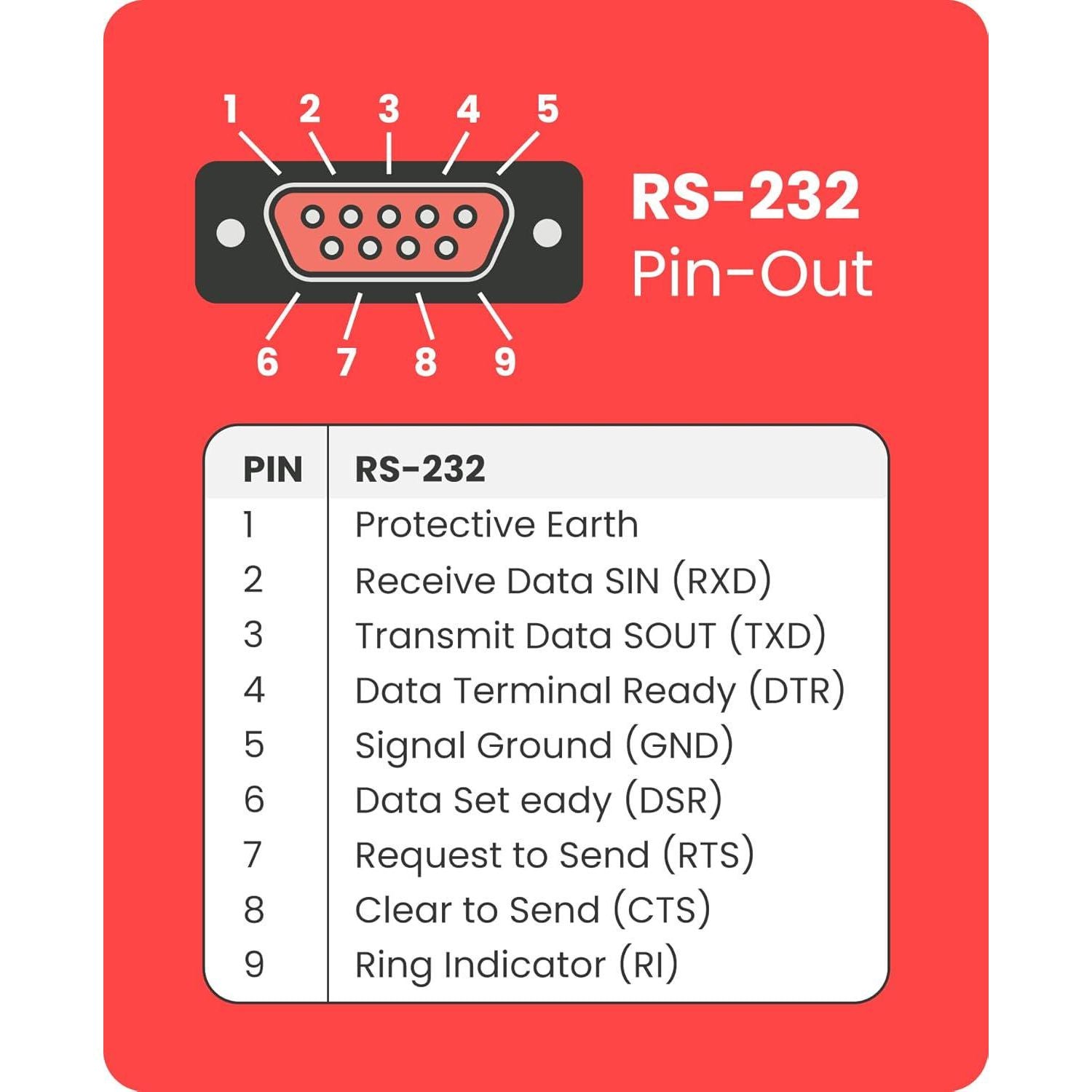 4 Port RS232 To USB FTDI Chip Adapter W/RX And TX Status LED,