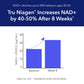 Tru Niagen Age Better 100mg 30 Veg Capsules