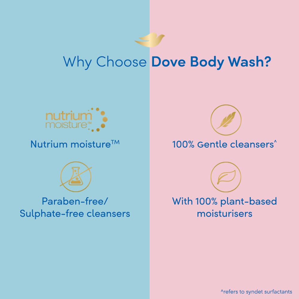 Dove Deeply Nourishing Body Wash 750ml,8712561594424,