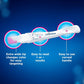 Clearblue Rapid & Digital Pregnancy Tests 4 Count