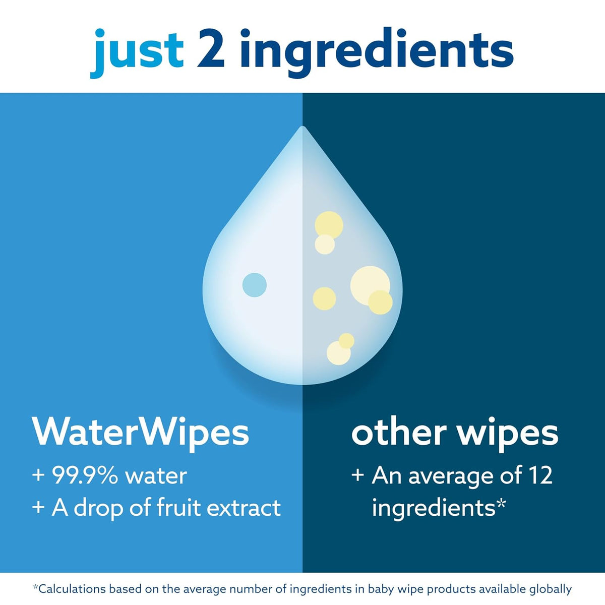 WaterWipes 99.9% Water & Fruit Extract Baby Wipes 60 Count,5099514400142