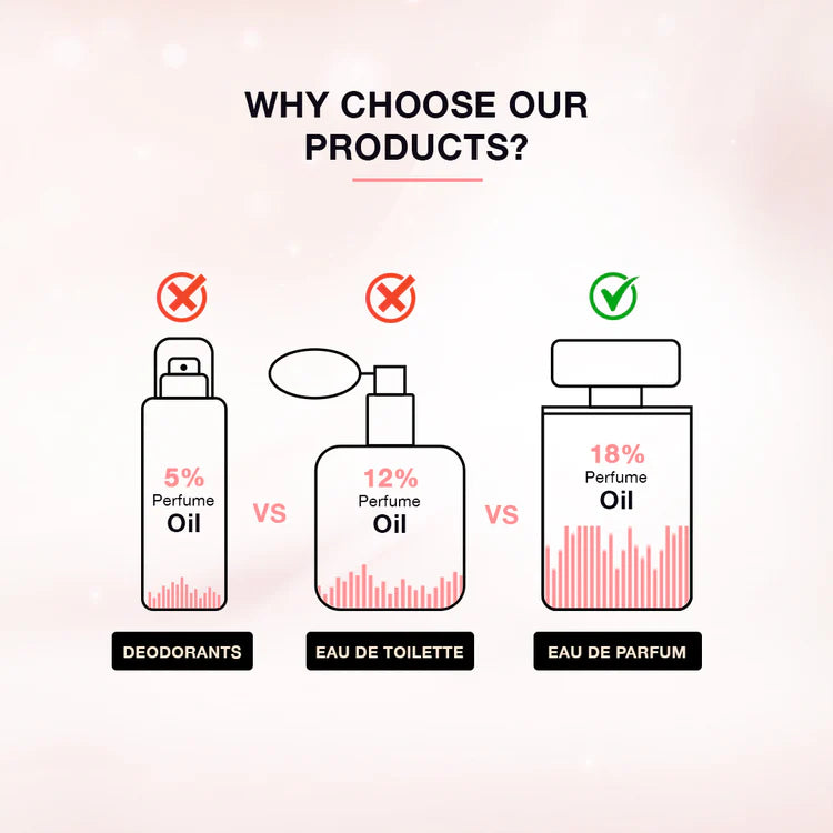 Fragrance & Beyond Perfume Gift Set For Men & Women (Pack Of 4) 20ml Each,769807195684