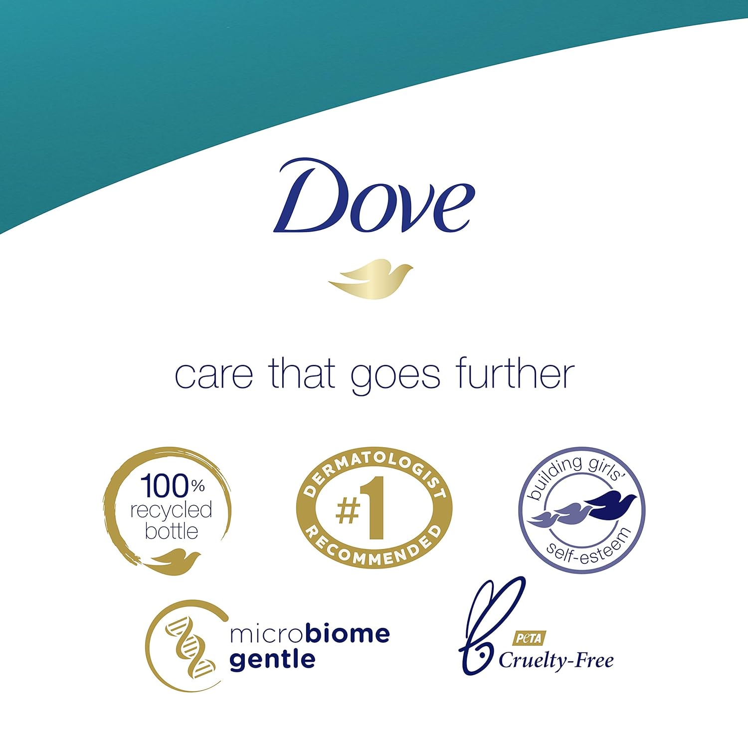 Dove Sensitive Skin Hypoallergenic Nourishing Body Wash 650ml,011111122246,