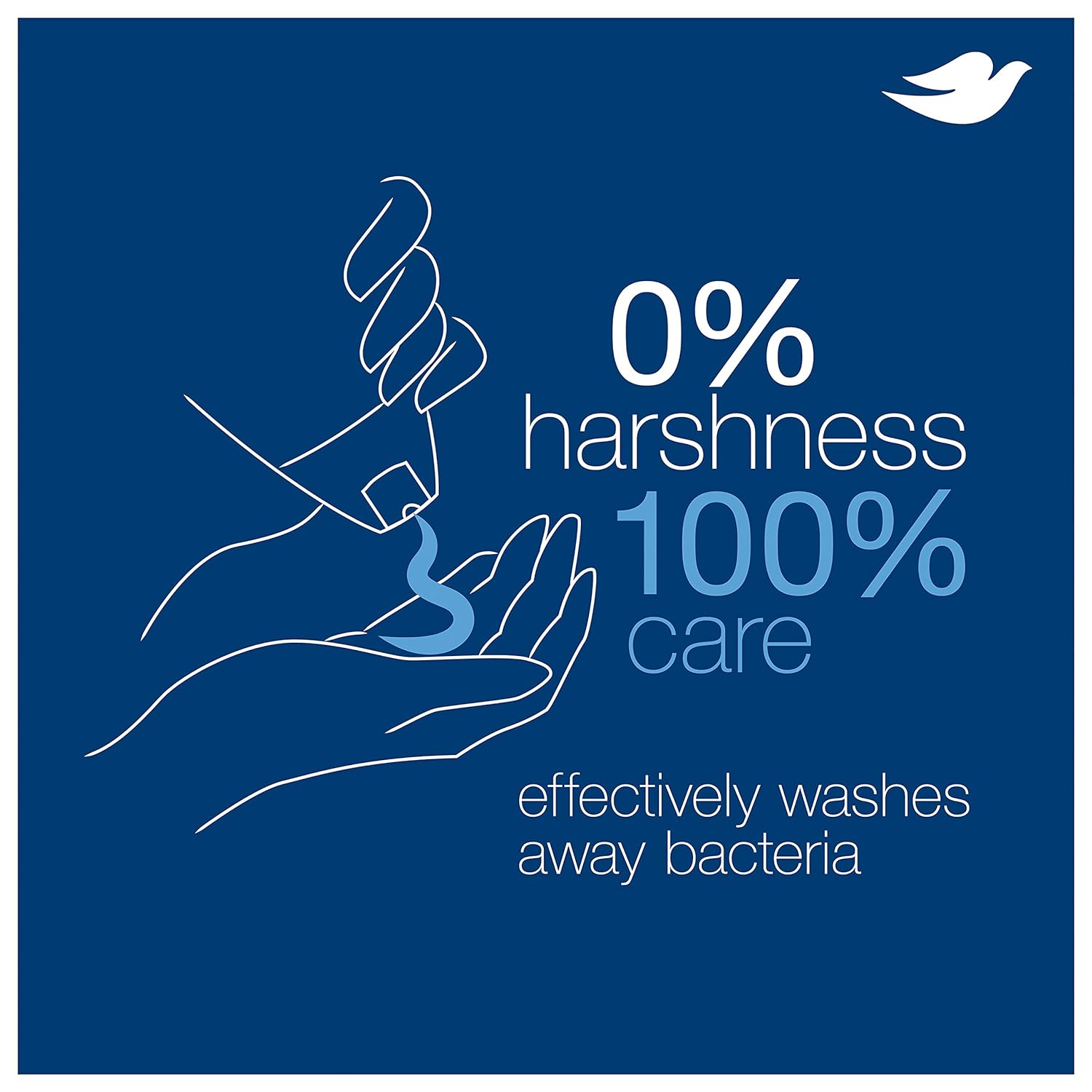 Dove Deep Moisture Nourishing Body Wash 650ml,011111124257,