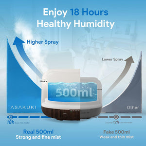 Asakuki Premium Essential Oil Diffuser, 500ml, with Remote Control, 5-in-1 Ultrasonic Aromatherapy, Humidifier, Vaporizer, Timer & Auto-Off Switch, Brown