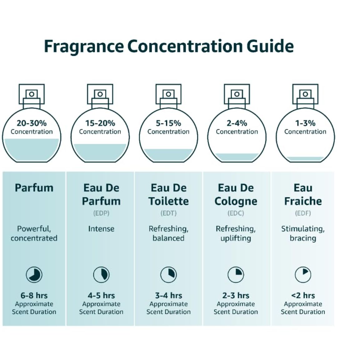 Lattafa Yara Eau De Parfum For Her 100ml,6291108730515
