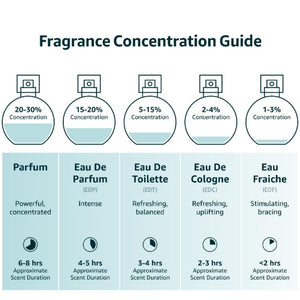 Lattafa Yara Eau De Parfum For Her 100ml,6291108730515