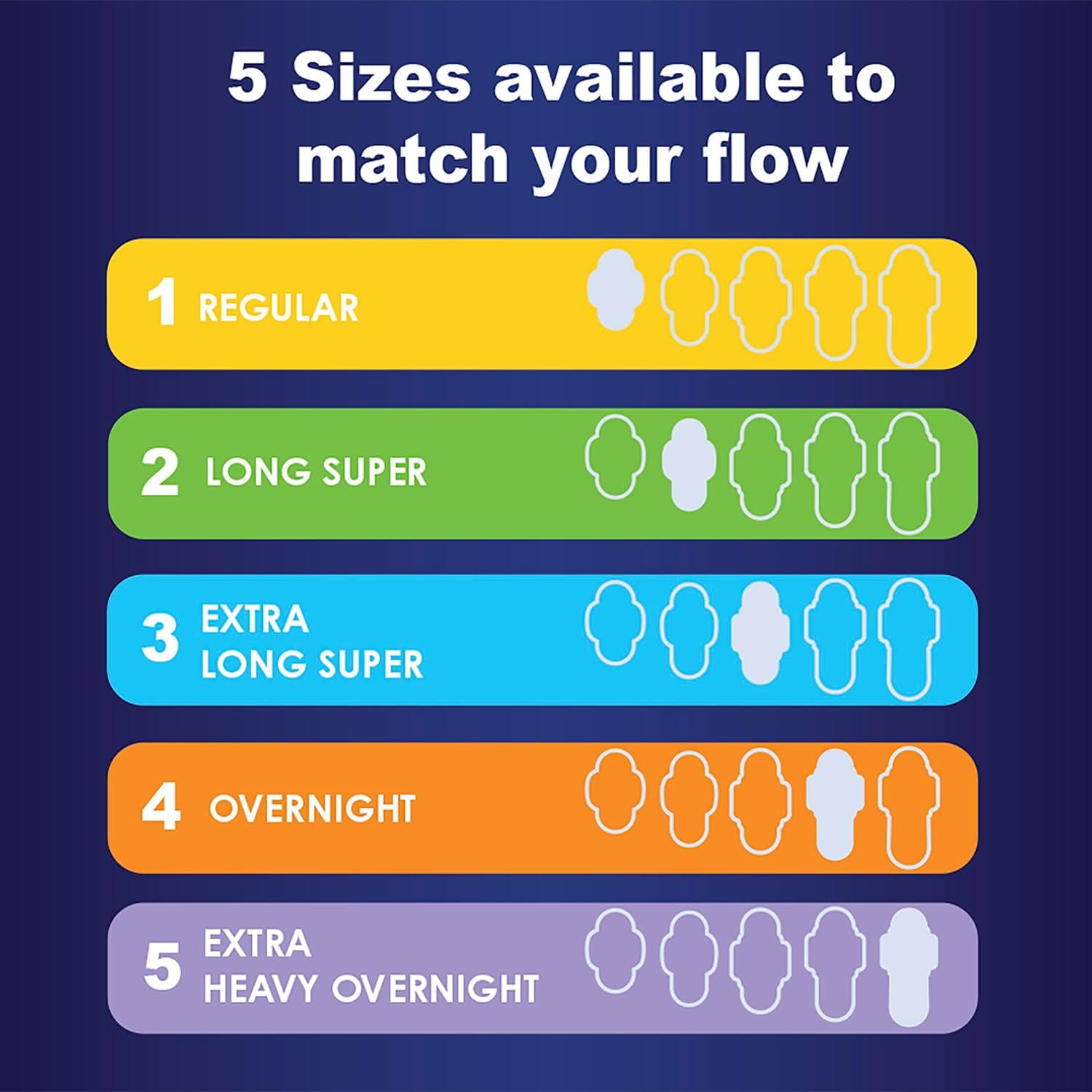Always Maxi Overnight Pads With Wings, Size 5, Extra Heavy Overnight, Unscented, 72 Count,