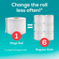 Angel Soft Toilet Paper, 6 Super Mega Rolls (Equivalent to 36 Regular Rolls), Soft & Strong