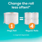 Angel Soft Toilet Paper, 8 Mega Rolls (32 Regular Rolls), Soft & Strong Toilet Tissue, Affordable Quality
