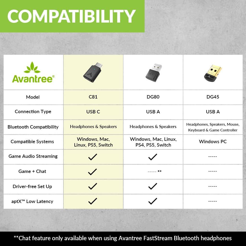 Avantree C81 USB-C Bluetooth Adapter For PS5 - Connect Headphones Wirelessly With AptX Low Latency Support And Included Mini Mic,