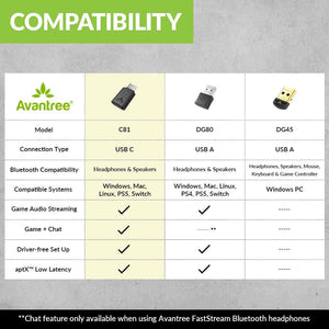 Avantree C81 USB-C Bluetooth Adapter For PS5 - Connect Headphones Wirelessly With AptX Low Latency Support And Included Mini Mic,
