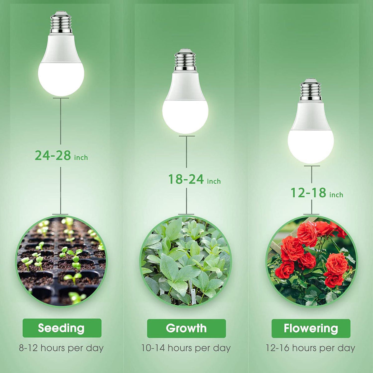 Briignite Grow Light Bulbs, LED Grow Light Bulb A19 Bulb, Full Spectrum Grow Light Bulb, Plant Light Bulbs E26 Base, 11W Grow Bulb 100W Equivalent, Grow Light For Indoor Plants, Seed Starting, 6 Pack,610452987783