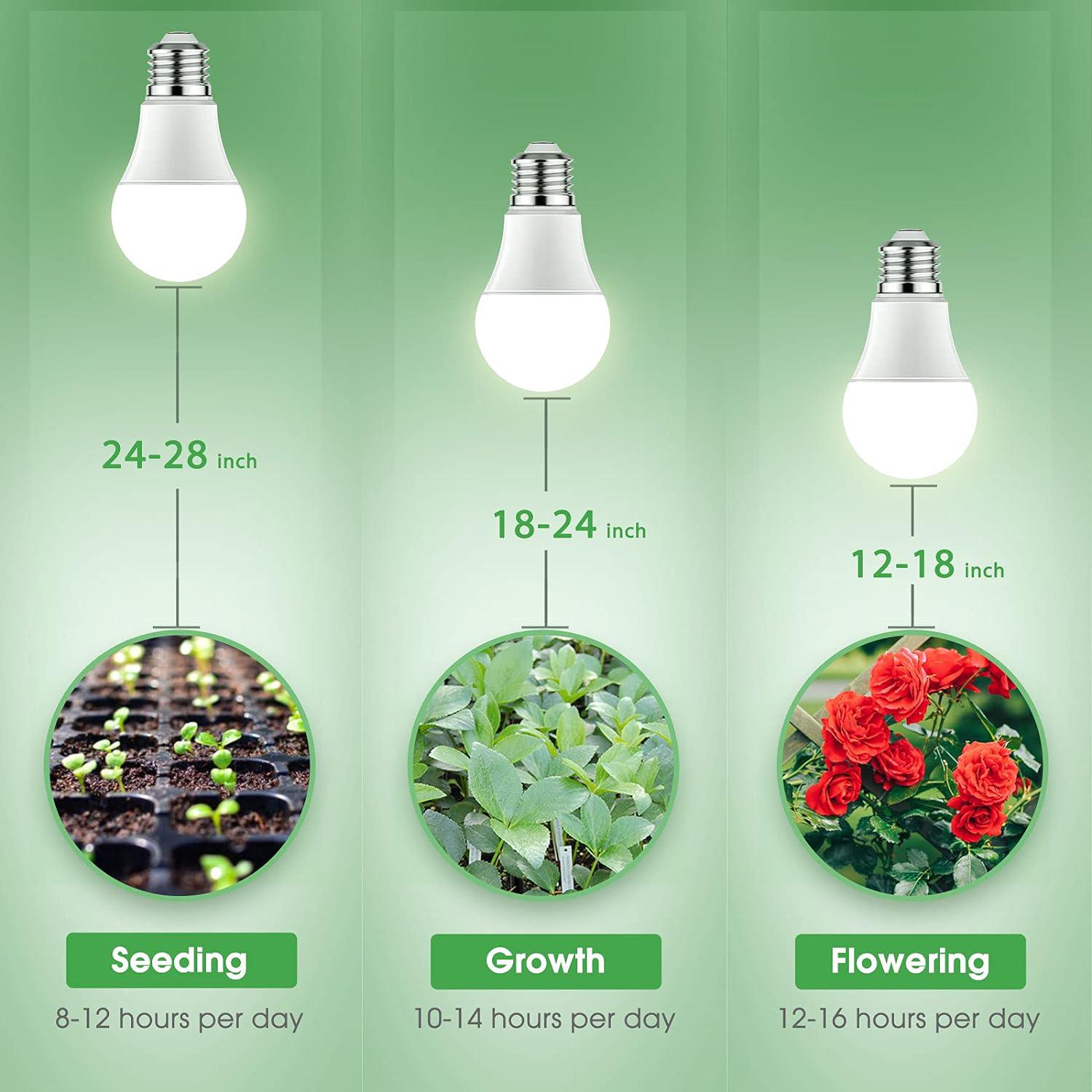 Briignite Grow Light Bulbs, LED Grow Light Bulb A19 Bulb, Full Spectrum Grow Light Bulb, Plant Light Bulbs E26 Base, 11W Grow Bulb 100W Equivalent, Grow Light For Indoor Plants, Seed Starting, 6 Pack,610452987783