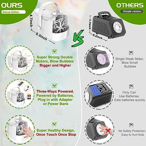 Durable Bubble Machine, Automatic Blower Makes 18,000 Bubbles/Min, Plug-in/Battery Operated for Indoor & Outdoor Kids Parties