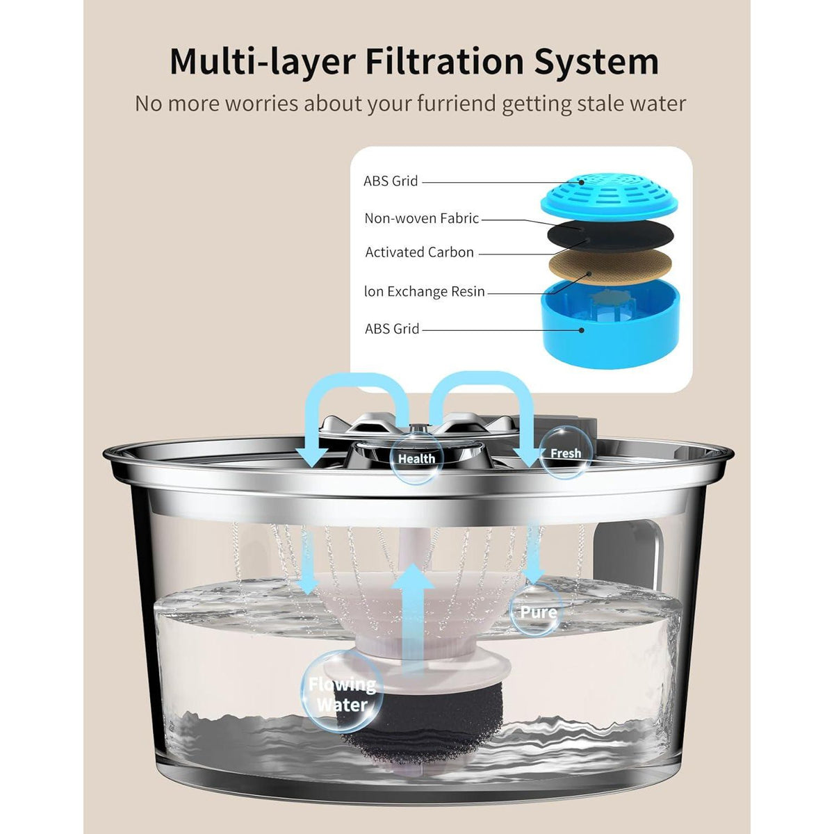 Cat Water Fountain,3.2L/108oz Cat Fountain With Water Level Window,Stainless Steel Pet Water Drinking Fountain For Cats Inside,Quiet Pump For Dogs And Cats(with Water Level Window),