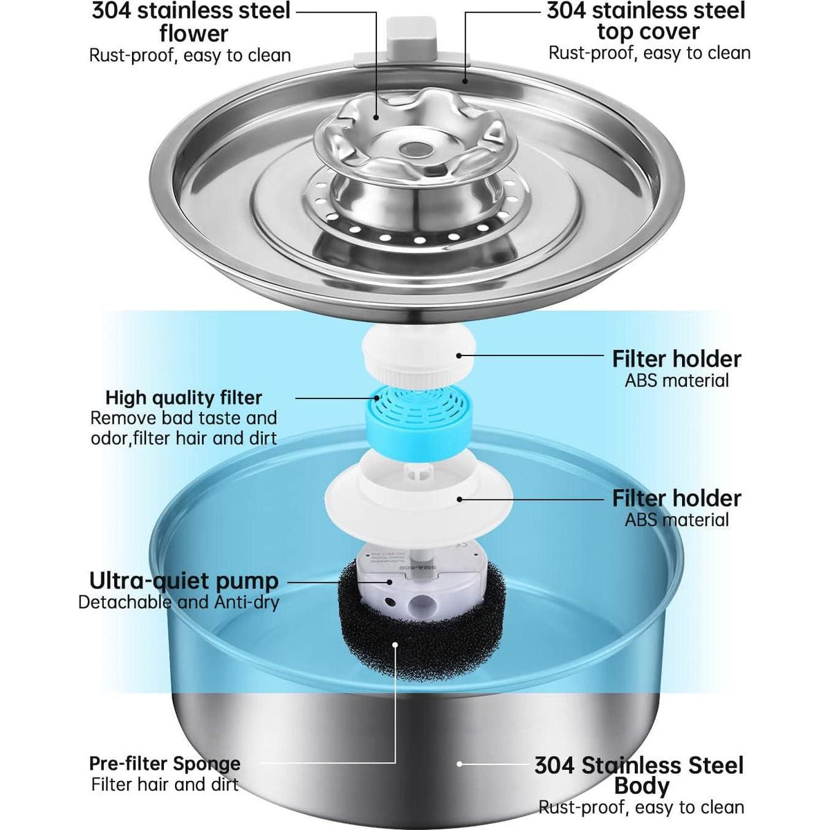 Cat Water Fountain,Stainless Steel 2.0L/67oz Automatic Circulating Pet Water Fountain,Ultra-Quiet Pump With LED Light,Dishwasher Safe,Cat Fountain Suitable For Cat And Puppy (2L Cat Fountain),