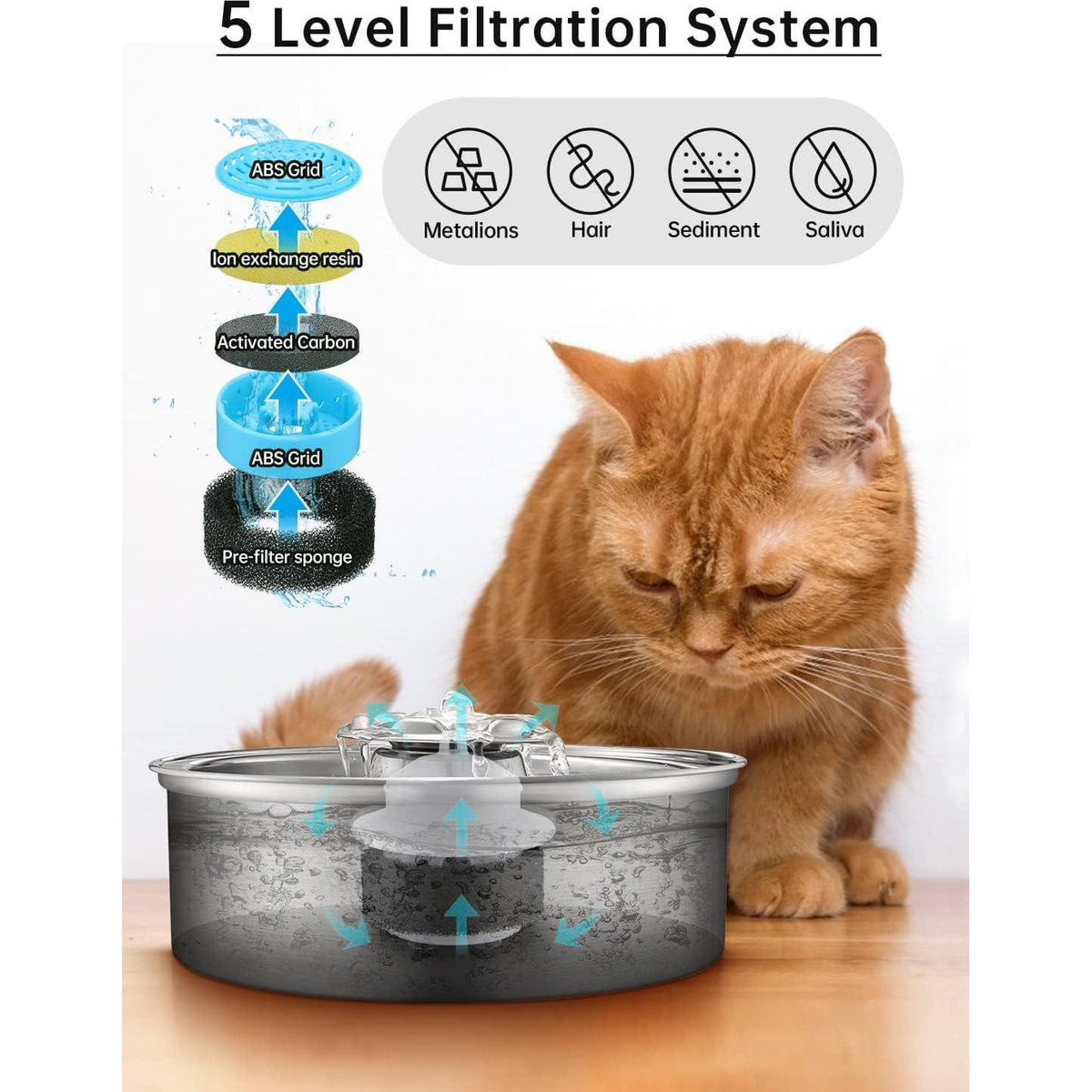 Cat Water Fountain,Stainless Steel 2.0L/67oz Automatic Circulating Pet Water Fountain,Ultra-Quiet Pump With LED Light,Dishwasher Safe,Cat Fountain Suitable For Cat And Puppy (2L Cat Fountain),