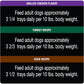 Cesar Wet Dog Food Poultry Lovers Variety Pack Chicken Turkey Duck 3.5 oz Trays 36 Count