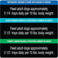 Cesar Wet Dog Food Poultry Lovers Variety Pack Chicken Turkey Duck 3.5 oz Trays 36 Count