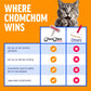 ChomChom Roller Pet Hair Remover, Reusable Lint Roller for Dog & Cat Hair on Furniture, Couch, Carpet
