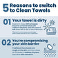 Clean Skin Club Clean Skin Club Clean Towels XL , 100% USDA Biobased Face Towel, Disposable Face Towelette, Eczema Association Accepted, Makeup Remover Dry Wipes, Ultra Soft, 150 Ct, 3 Pack