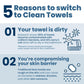 Clean Skin Club Clean Skin Club Clean Towels XL Supreme, 100% USDA Biobased Face Towel, Disposable Face Towelette, Eczema Association Accepted, Makeup Remover Dry Wipes, Ultra Soft, 50 Ct, 1 Pack