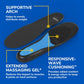 Dr Scholl’s Work All Day Superior Comfort Insoles, 1 Pair