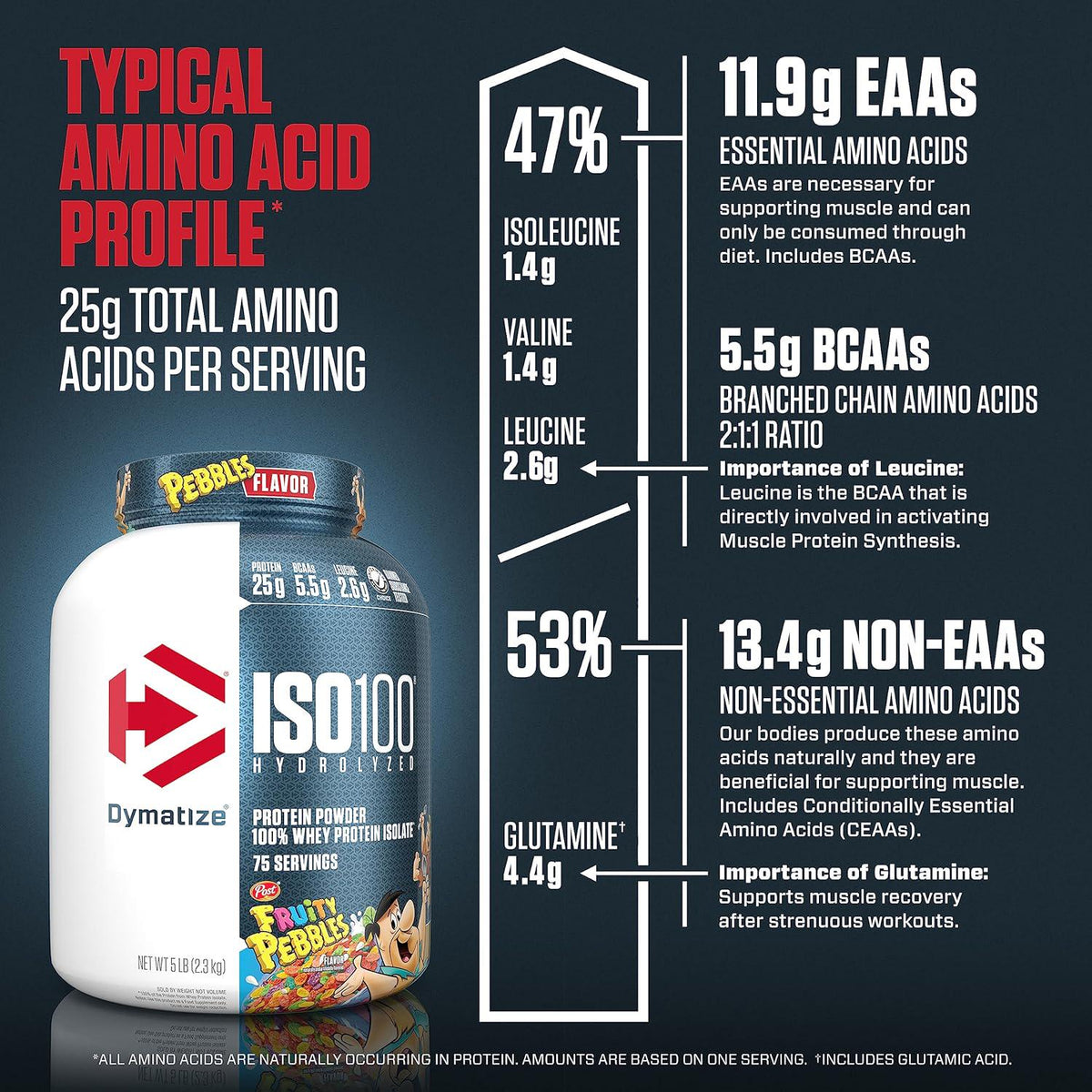 Dymatize ISO100 Hydrolyzed Protein Powder, 100% Whey Isolate, 25g Of Protein, 5.5g BCAAs, Gluten Free, Fast Absorbing, Easy Digesting, Fruity Pebbles, 5 Pound,