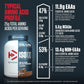 Dymatize ISO100 Hydrolyzed Protein Powder, 100% Whey Isolate Protein, 25g Of Protein, 5.5g BCAAs, Gluten Free, Fast Absorbing, Easy Digesting, Gourmet Chocolate, 3 Pound,