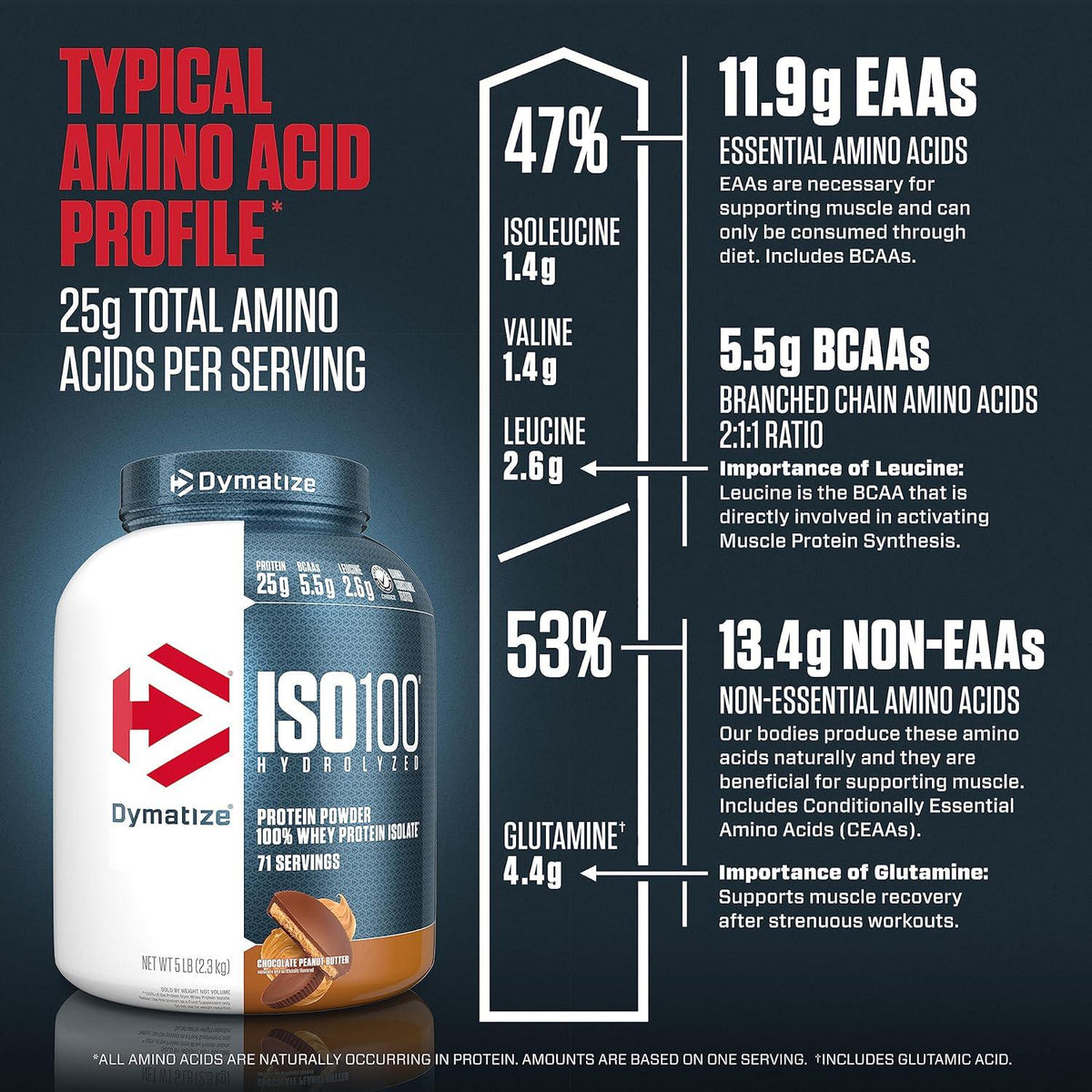 Dymatize ISO 100 Whey Protein Powder With 25g Of Hydrolyzed 100% Whey Isolate, Chocolate Peanut Butter, 5 Pound,