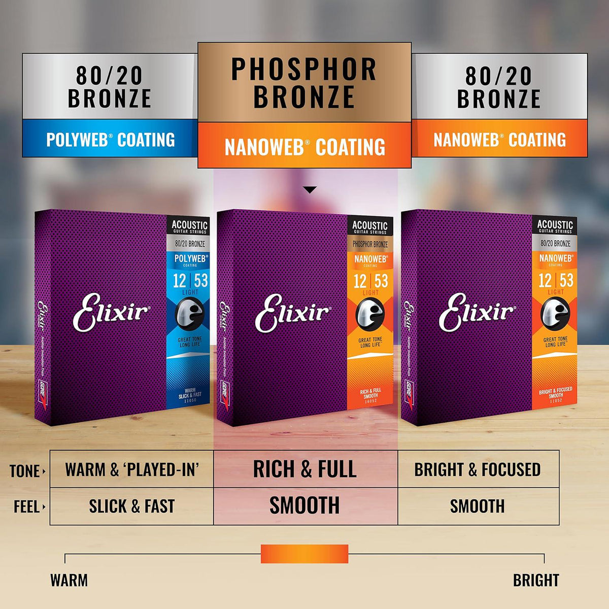 Elixir Strings, Acoustic Guitar Strings, Phosphor Bronze With NANOWEB Coating, Longest-Lasting Rich And Full Tone With Comfortable Feel, 6 String Set, Light 12-53,