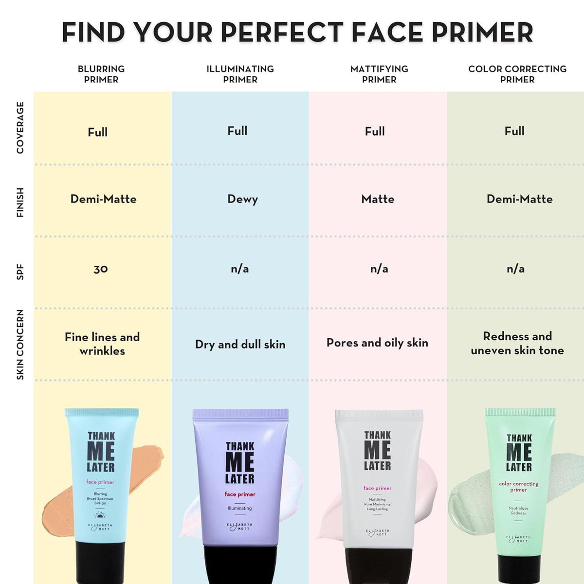 Elizabeth Mott Elizabeth Mott Thank Me Later Blurring Face Primer SPF 30 Hydrating Makeup Base For Smooth, Flawless Skin And All-Day Wear Long-Lasting, Lightweight, Pore-Minimizing Formula 30g, Cruelty-Free
