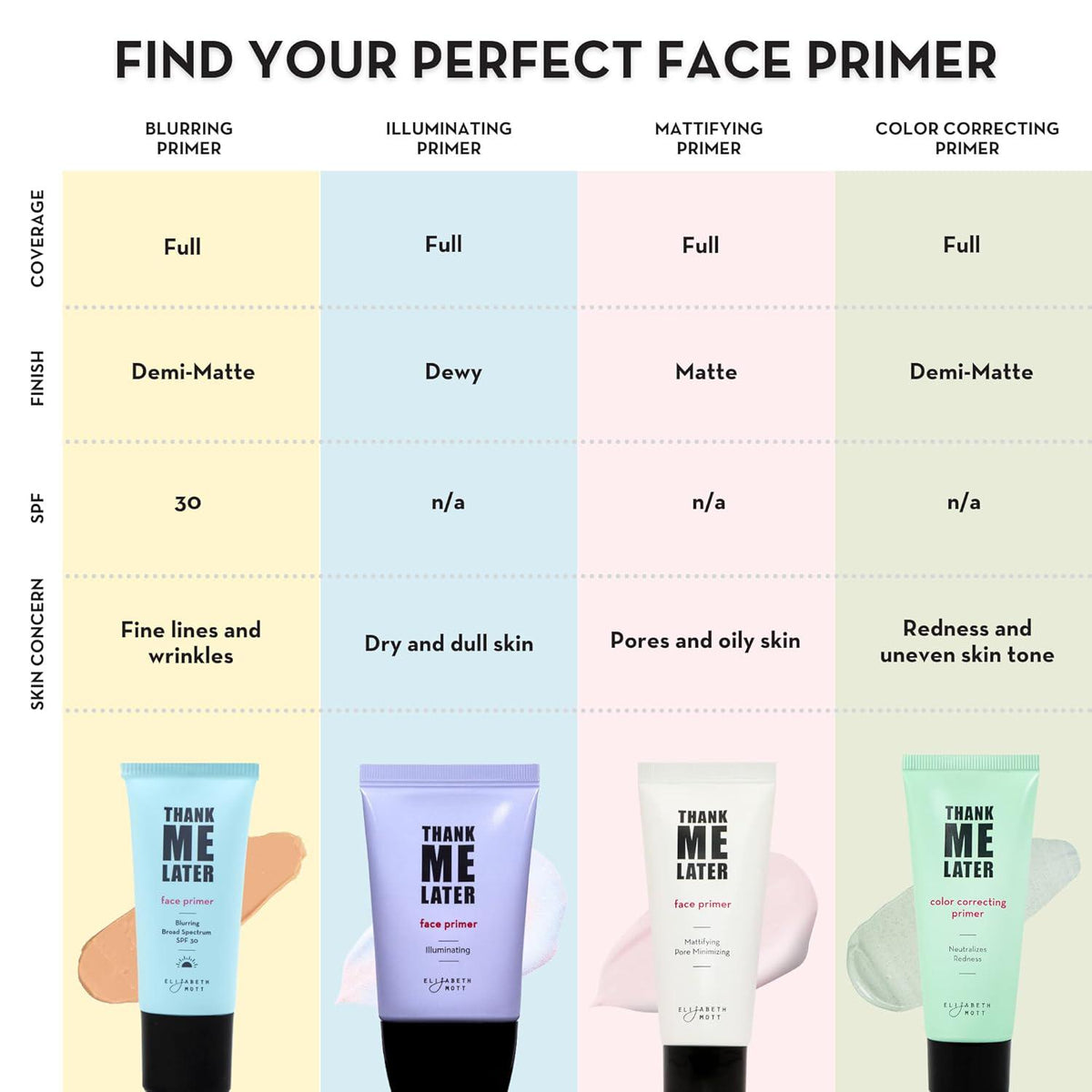 Elizabeth Mott Elizabeth Mott Thank Me Later Face Primer - Mattifying Makeup Base Primer For Shine And Oil Control - Pore Minimizer, Hides Wrinkles And Fine Lines Long-lasting Makeup Gripping Formula 30 G