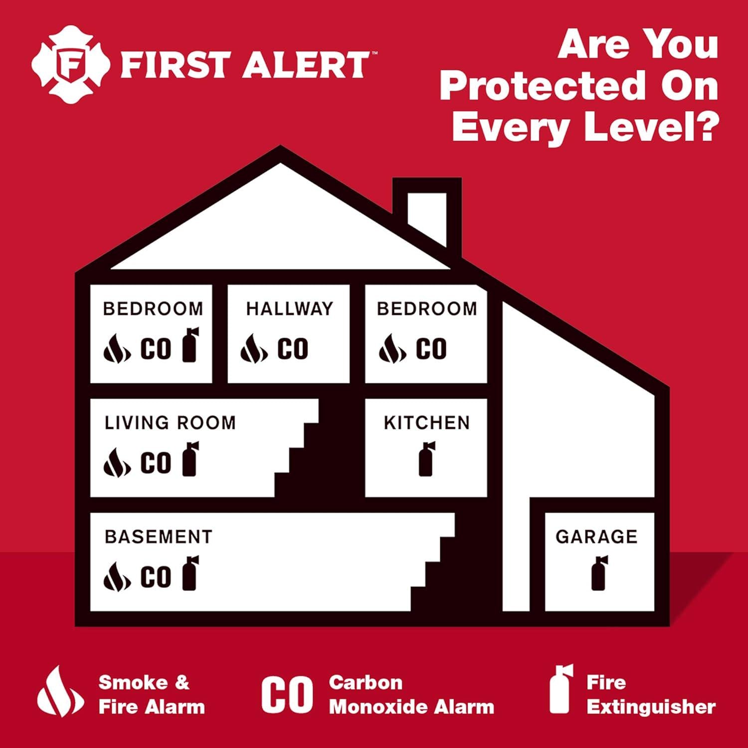FIRST ALERT CO400-3 Carbon Monoxide Detector, Battery Operated, White , 3-Pack -CO400-3,