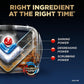 Finish Finish Ultimate Infinity Shine Dishwasher Pods, No Pre-Rinse Dishwasher Detergent Soap Removes Burnt-On Stain, With Protector Shield And CycleSync Technology, Degreasing And Scrubbing Power, 62 Count