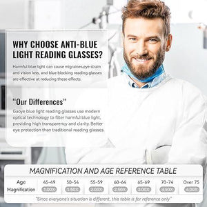 Gaoye Gaoye Reading Glasses Men/Women, Eyeglasses, Blue Light Readers For Men/Women, Computer Eye Glasses, Cheaters