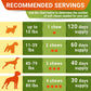 Dog Joint Supplements 120 Chicken Flavor Chews with Glucosamine Omega 3 Chondroitin MSM for Mobility Relief
