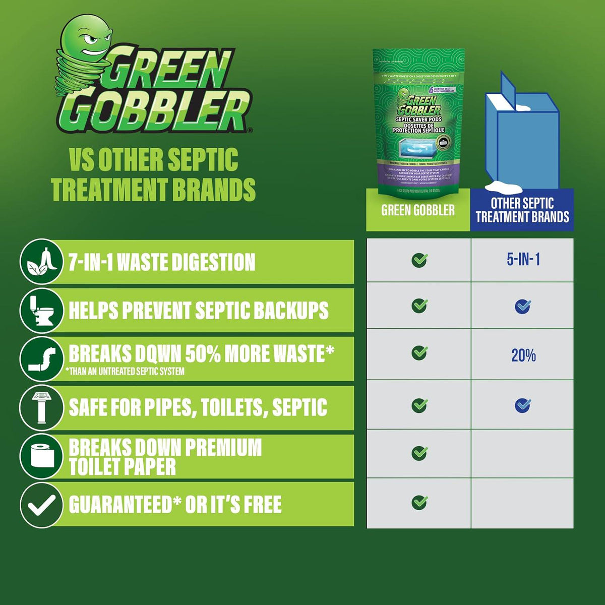 Green Gobbler Septic Tank Treatment Packets, 12 Month Supply - Natural Bacteria To Prevent Costly Septic Issues, Back-Ups, Foul Odor | Pod: Color May Vary,