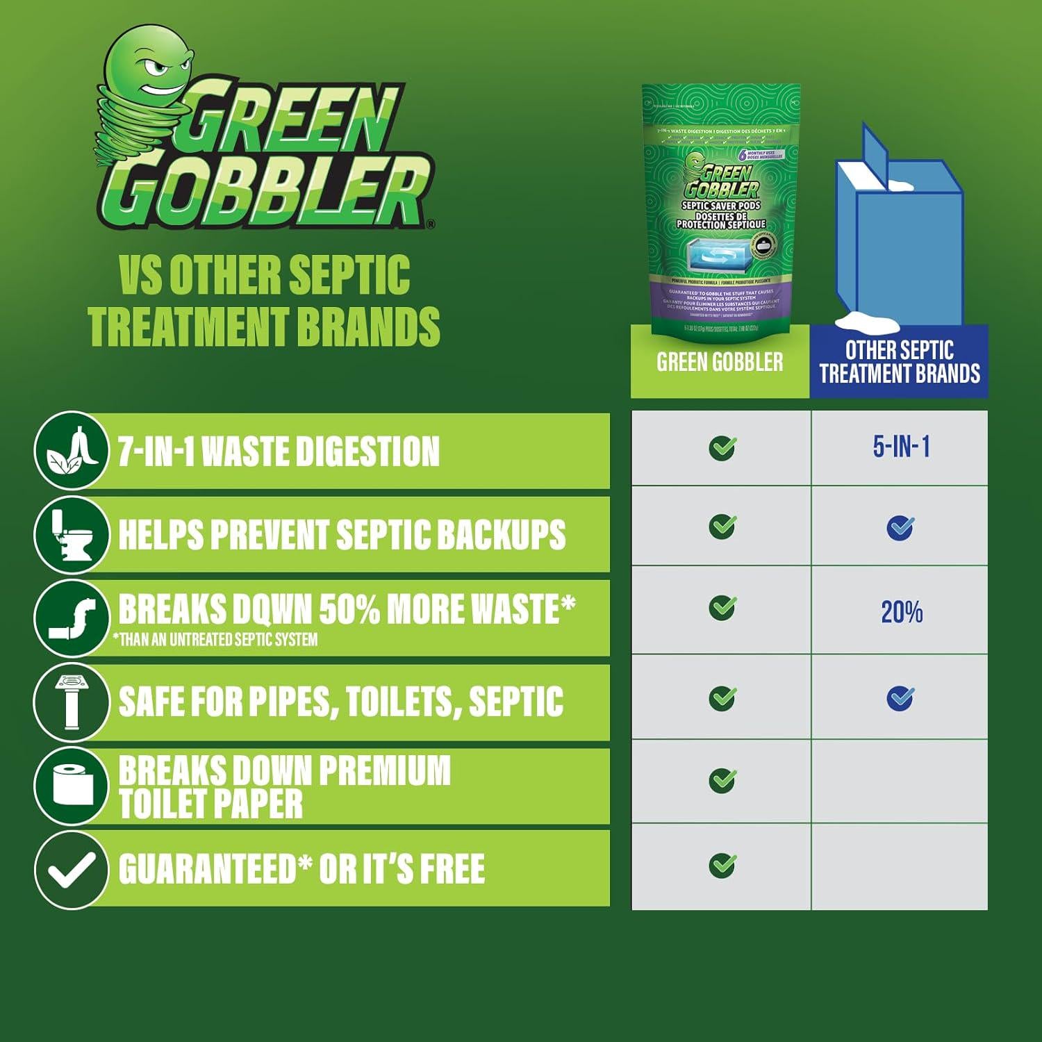 Green Gobbler Septic Tank Treatment Packets, 6 Month Supply - Natural Bacteria To Prevent Costly Septic Issues, Back-Ups, Pod: Color May Vary,