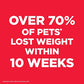 Hill's Science Diet Perfect Weight Small and Mini Adult Dog Food Chicken Recipe 12.5 lb Dry Bag