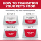 Hill's Science Diet Perfect Weight Adult Dog Food, Weight Management, Chicken Recipe, 12 lb Bag
