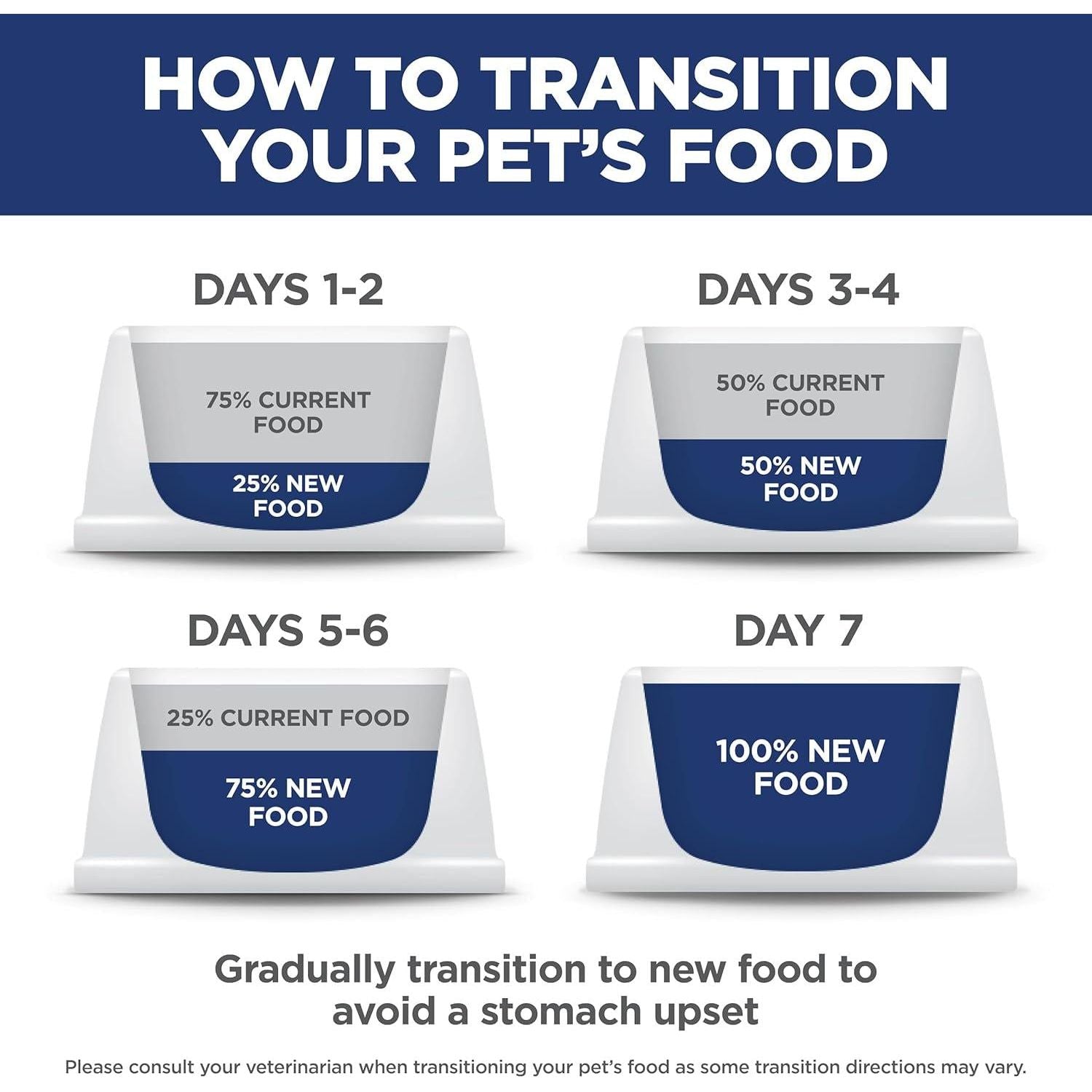 Hill's Science Diet Adult 1-6, Adult 1-6 Premium Nutrition, Dry Cat Food, Chicken Recipe, 7 Lb Bag,