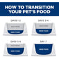 Hill's Science Diet Sensitive Stomach And Skin, Adult 1-6, Stomach And Skin Sensitivity Support, Dry Dog Food, Pollock, Barley, And Insect Recipe, 12 Lb Bag,