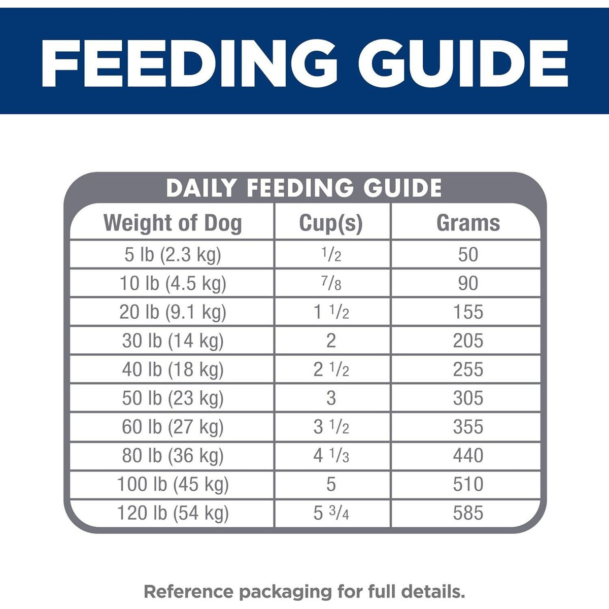 Hill's Science Diet Sensitive Stomach And Skin, Adult 1-6, Stomach And Skin Sensitivity Support, Dry Dog Food, Pollock, Barley, And Insect Recipe, 12 Lb Bag,