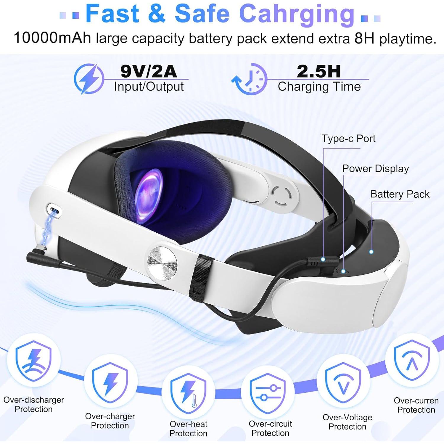 Hurra Battery Head Strap Compatible With Meta Quest 3, 10000mAh Fast Charging Battery Pack Headstrap Extend Playtime, Adjustable Elite Strap Replacement Accessories Compatible With Oculus Quest 3,