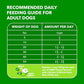 Iams Proactive Health Minichunks Dry Dog Food Real Chicken Recipe for Adults 40 lb Bag