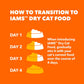 IAMS Proactive Health Adult Cat Food for Sensitive Digestion and Skin with Turkey 13 lb Bag