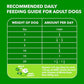 Iams Small Breed Dog Food 7 lb Bag Dry Formula with Real Chicken for Muscle Health and Energy in Adult Dogs
