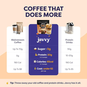 Javvy Javvy Caramel Protein Coffee - Premium Whey Protein And Instant Iced Coffee - 100% Arabica Coffee - Zero Artificial Flavors And Sweeteners, 20 Servings